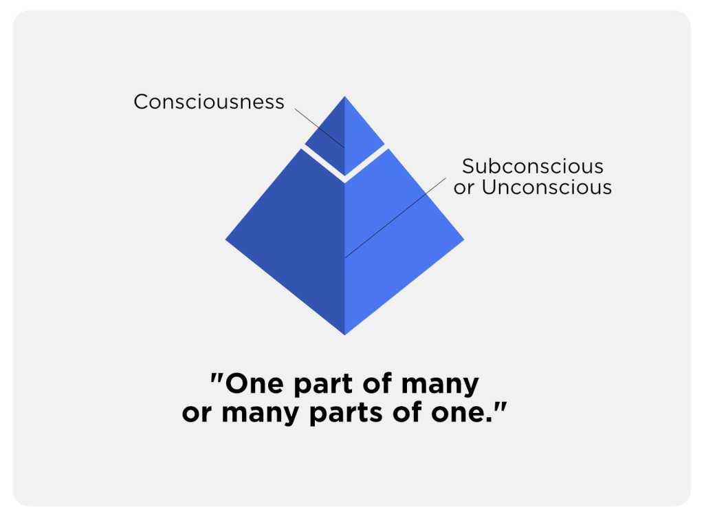 Fractal Symbology of the Triangle