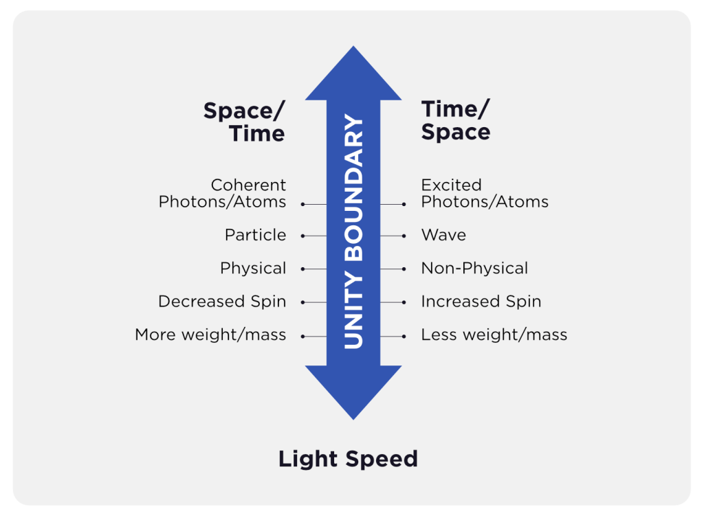 Unity Boundary