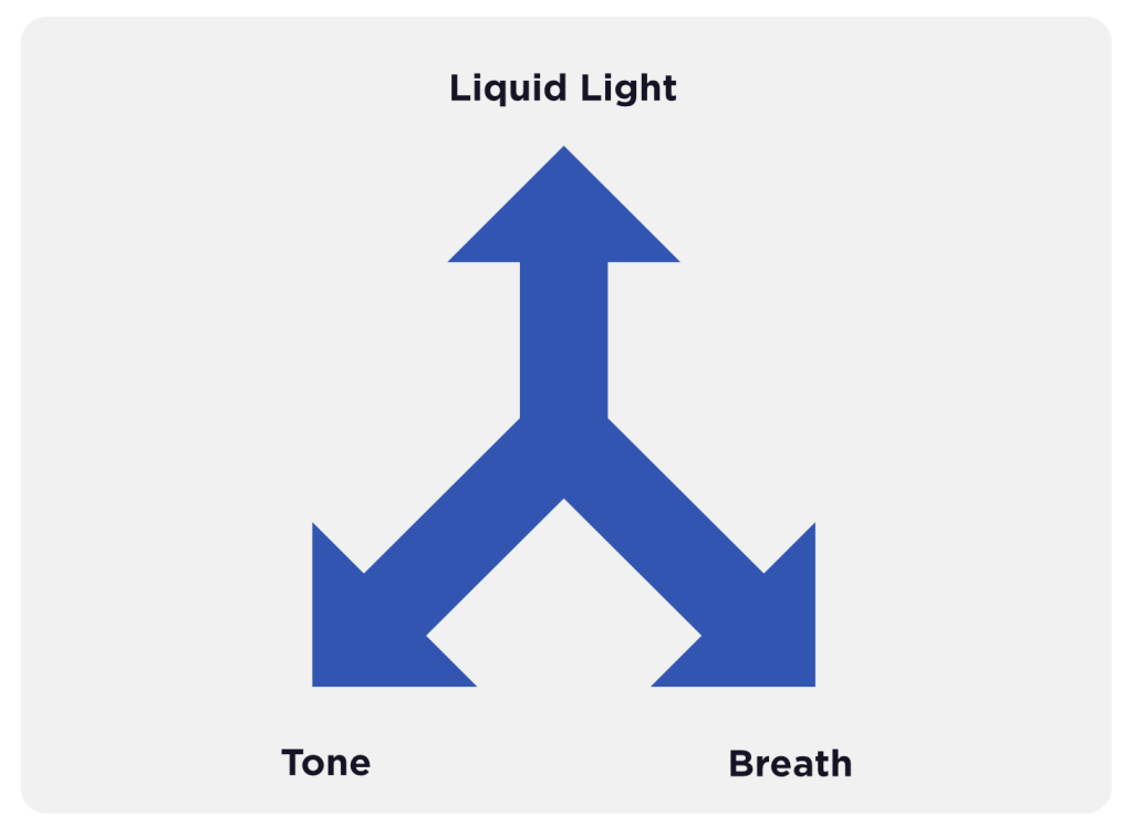 Triplicity of Mediation